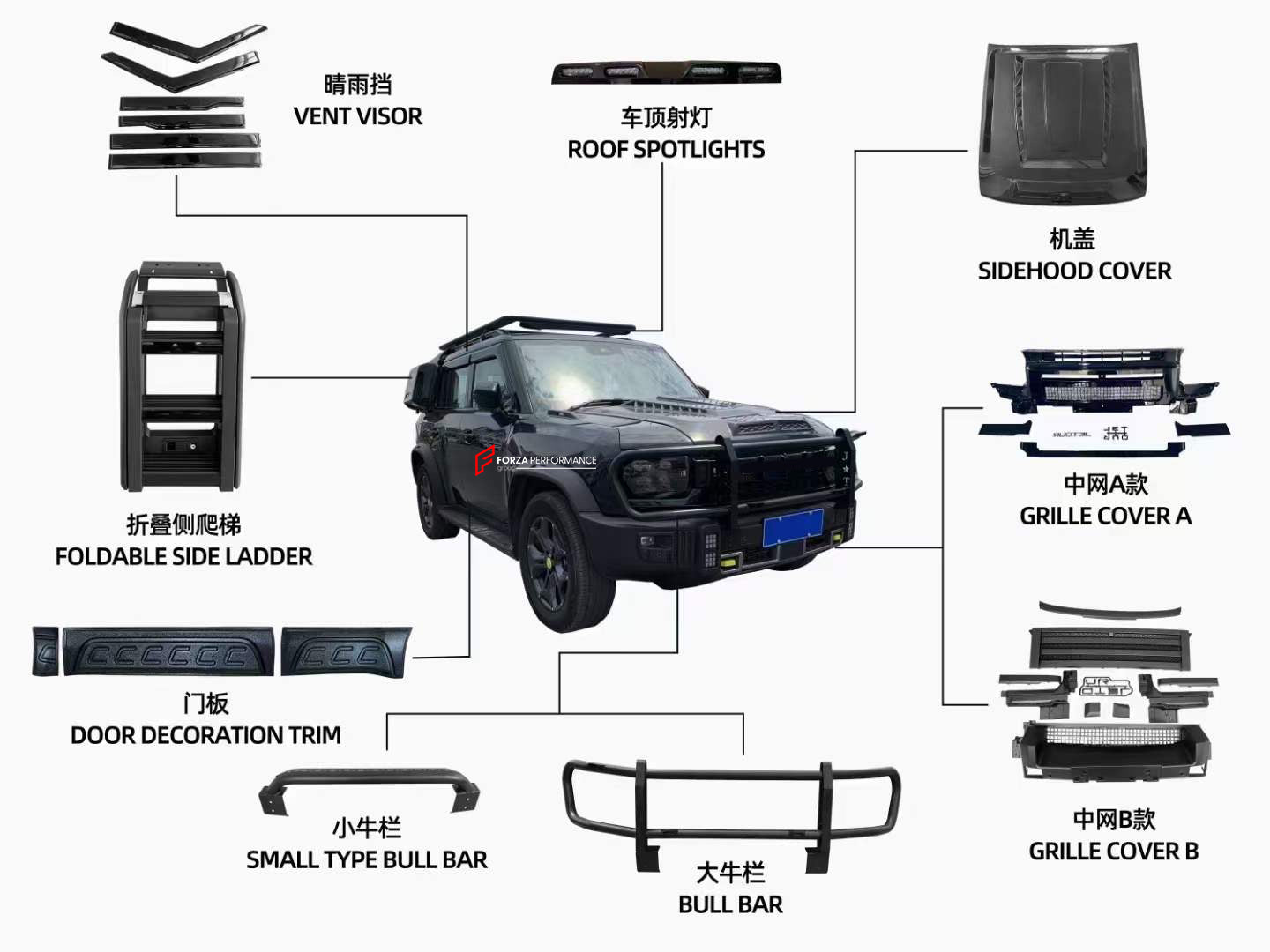 BODY KIT for JETOUR T2