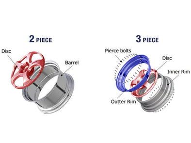 Difference between 2-piece and 3-piece wheels
