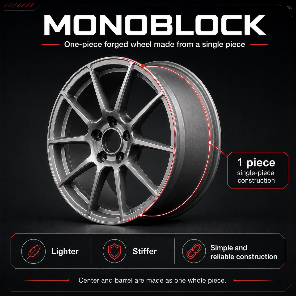 Monoblock wheel diagram: one-piece forged wheel, no bolts, lighter and stiffer