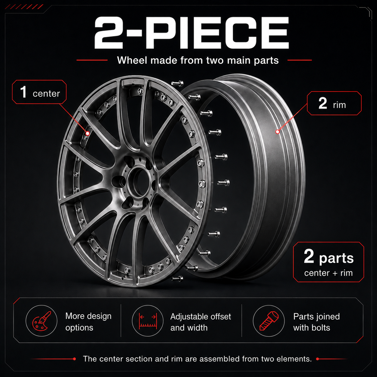 2-piece wheel diagram: center plus rim, joined with bolts, adjustable offset and width