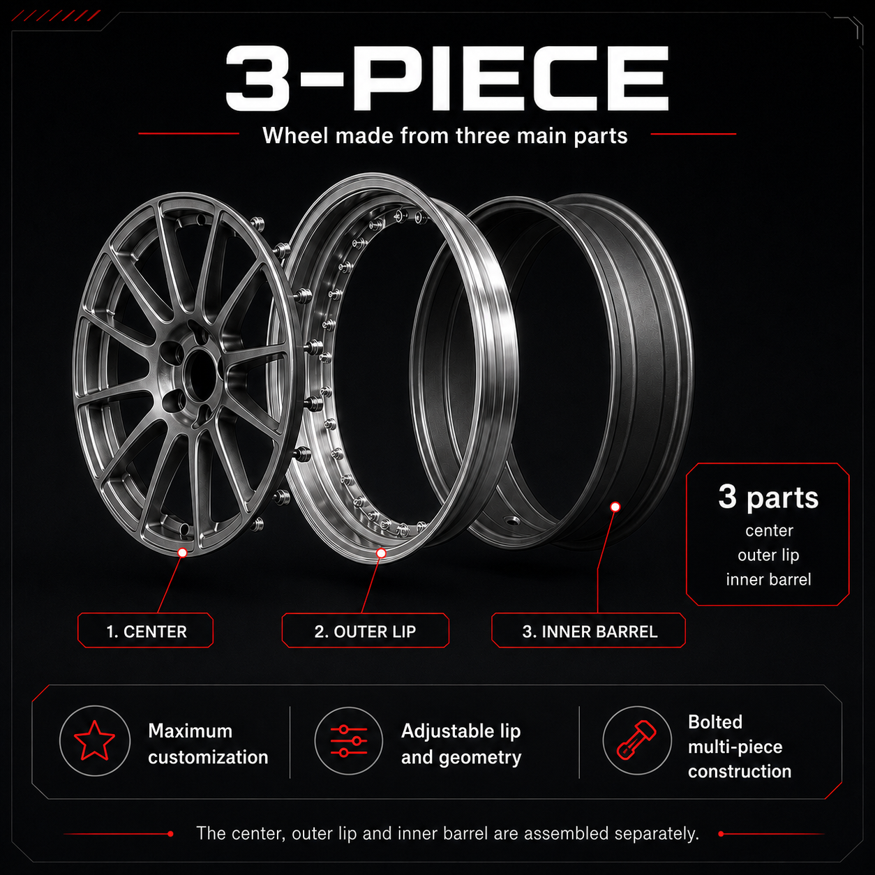 3-piece wheel diagram: center, outer lip and inner barrel, bolted, maximum customization