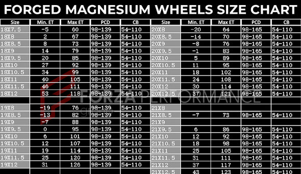 FORGED MAGNESIUM WHEELS for Chevrolet Corvette C7 C8